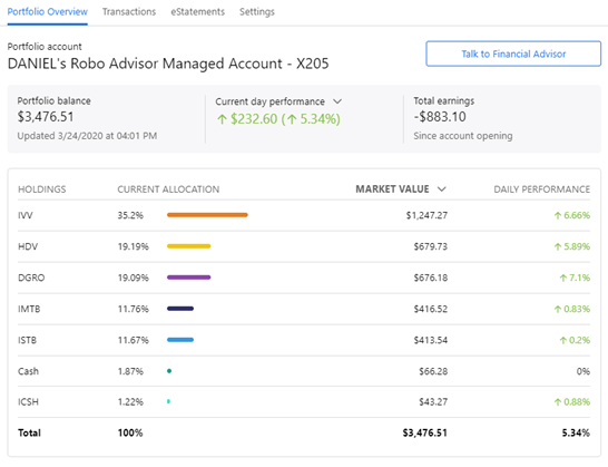 Screenshot of a portfolio overview in EasyVest